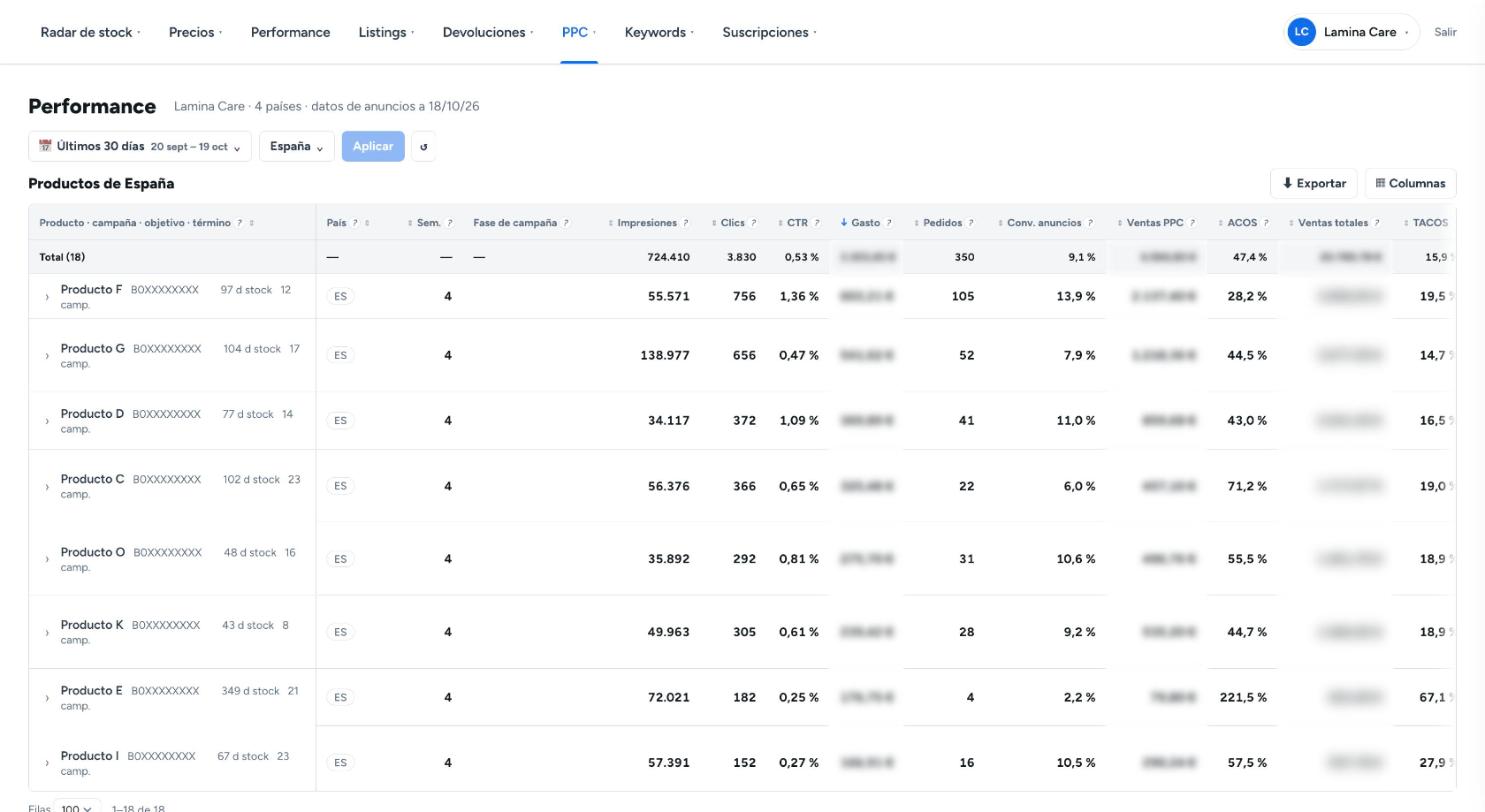 Nexus Seller Platform: advertising performance by product, with impressions, clicks, CTR, orders and ACOS
